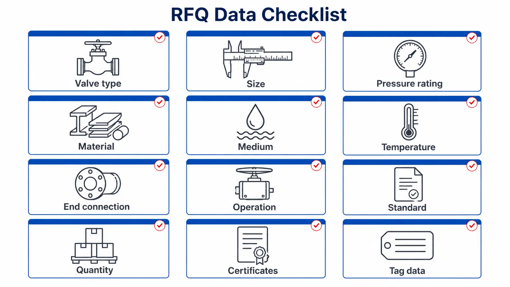 FQ Checklist for Sourcing Valves in South Africa