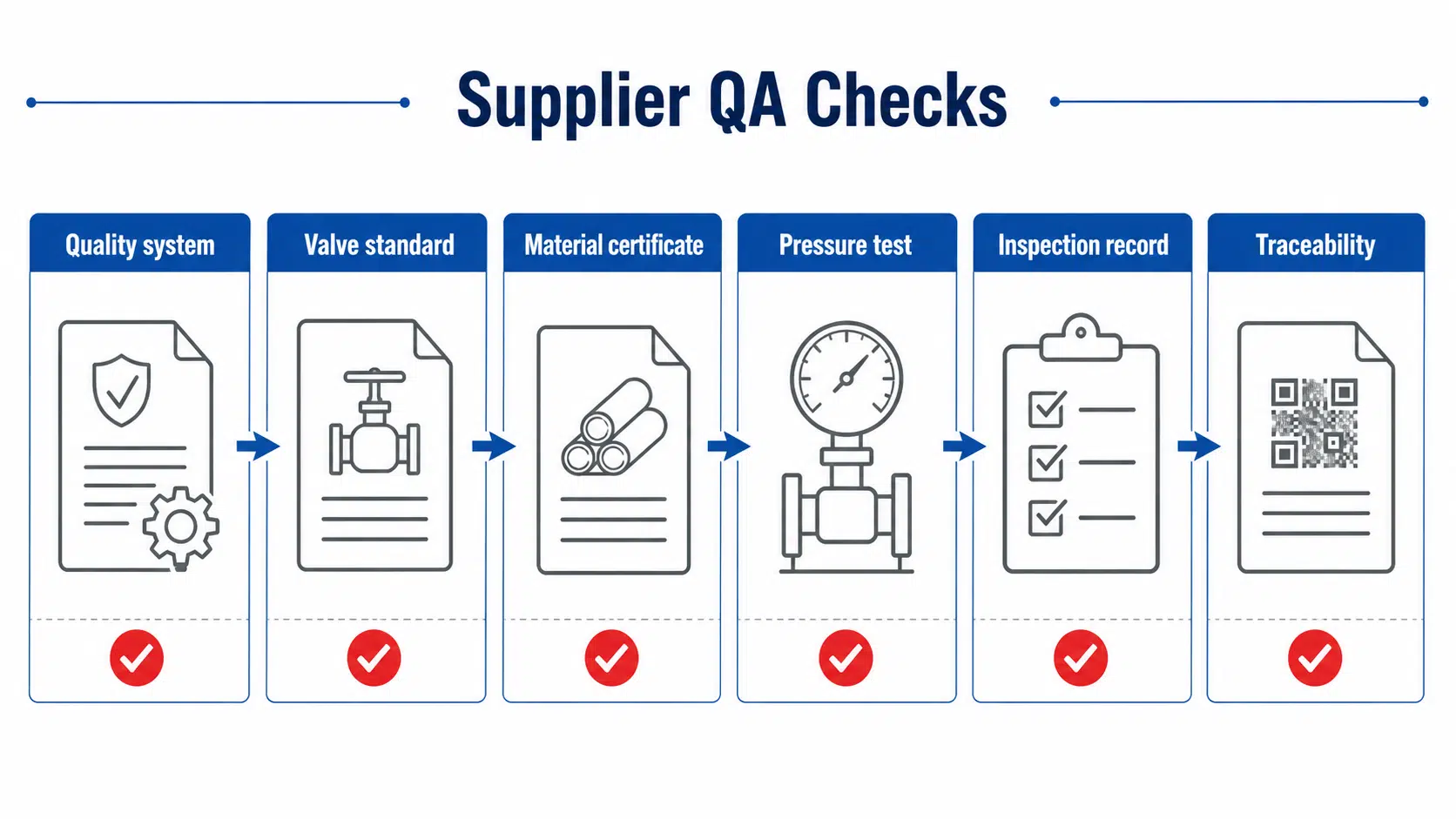 dustries Served by South Africa Industrial Valve Supplie