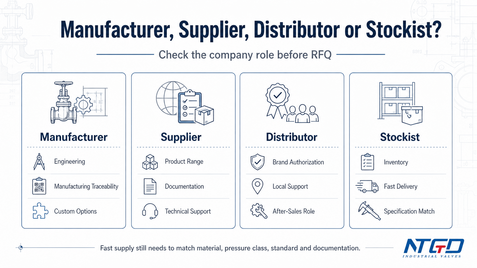 Manufacturer supplier distributor and stockist roles for valve companies