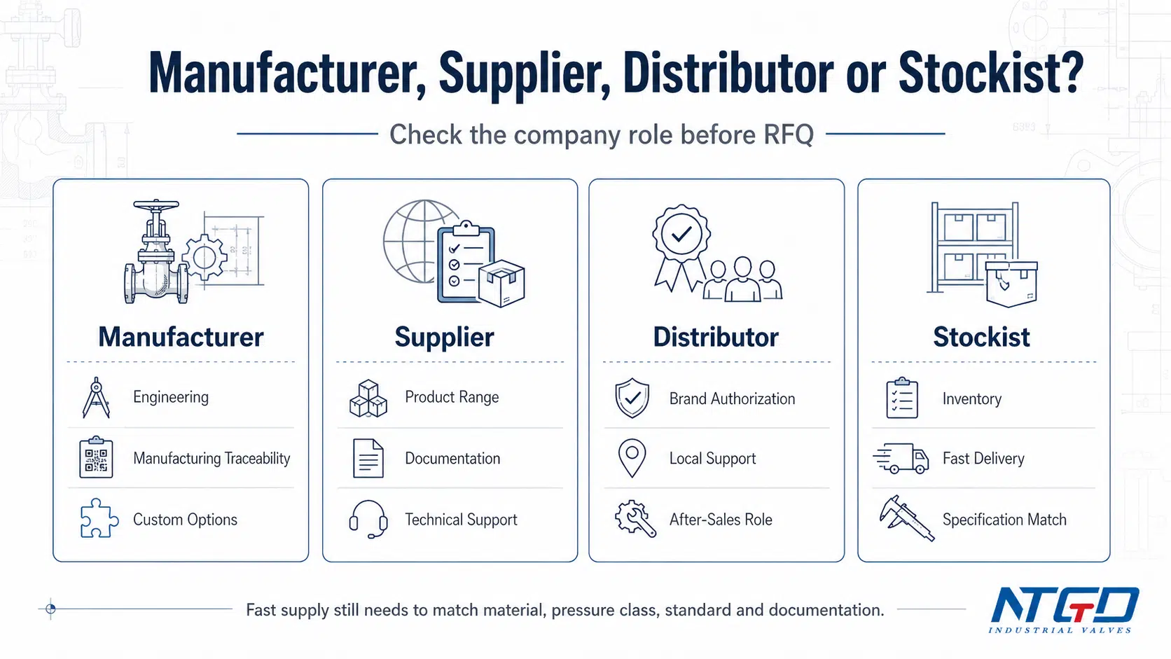 Manufacturer supplier distributor and stockist roles for valve companies