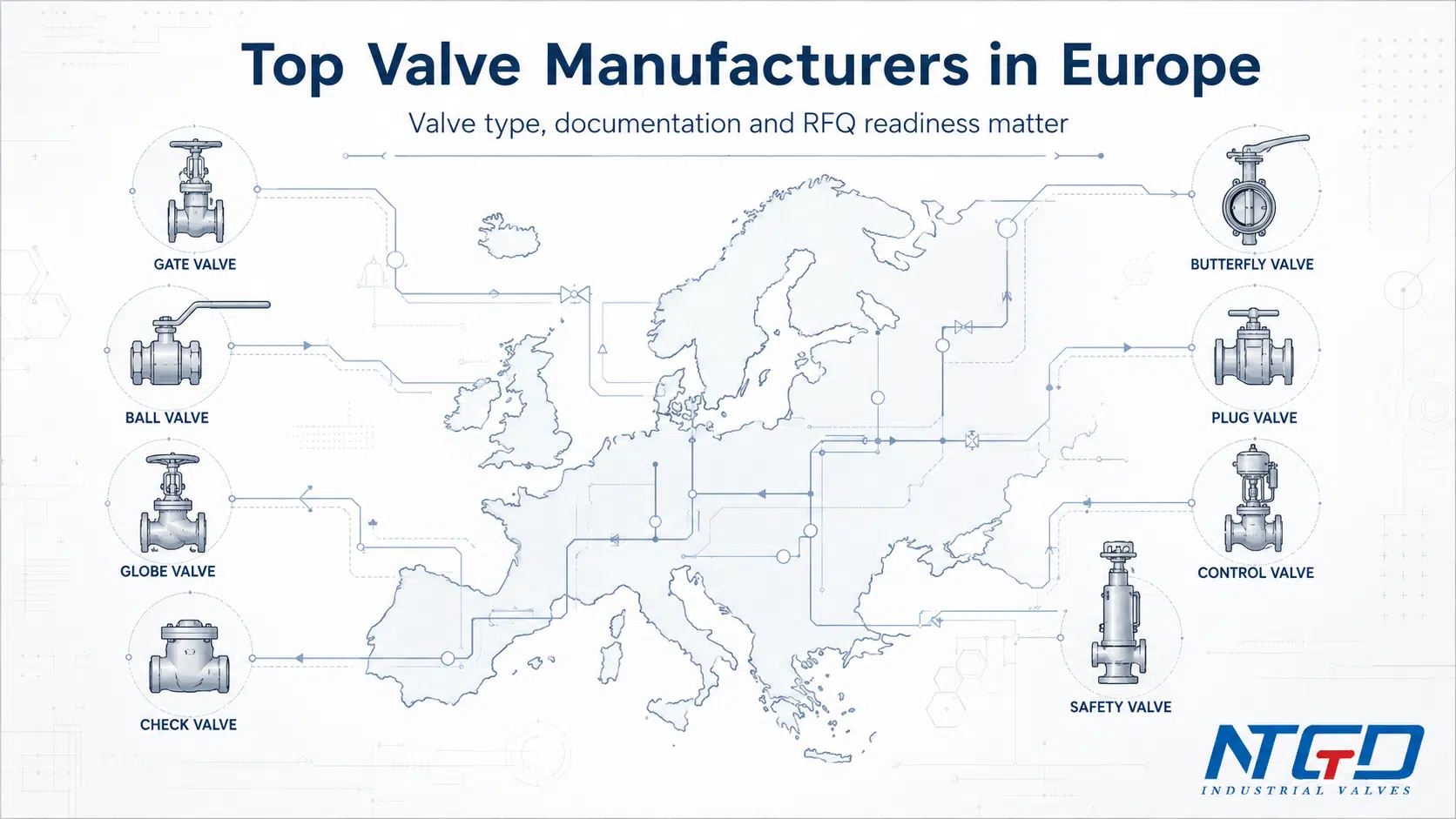 Guía para compradores de los principales fabricantes de válvulas de Europa, con iconos de los tipos de válvulas