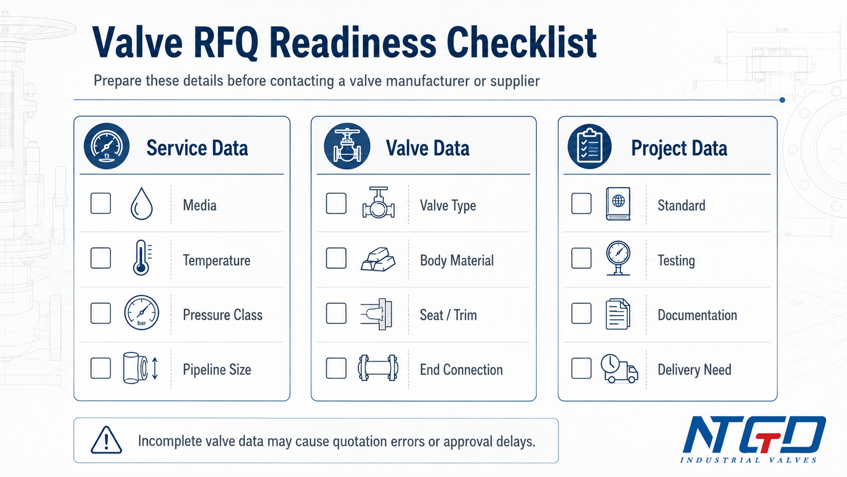 Valve RFQ readiness checklist for industrial valve buyers