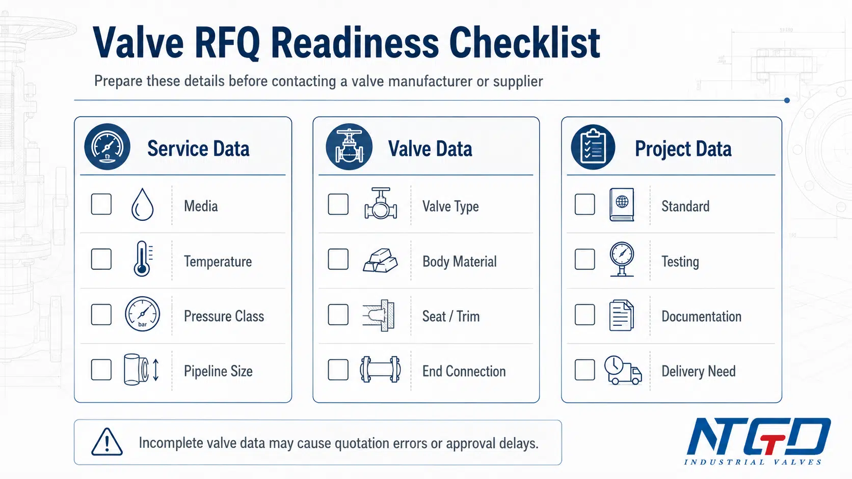 Valve RFQ readiness checklist for industrial valve buyers