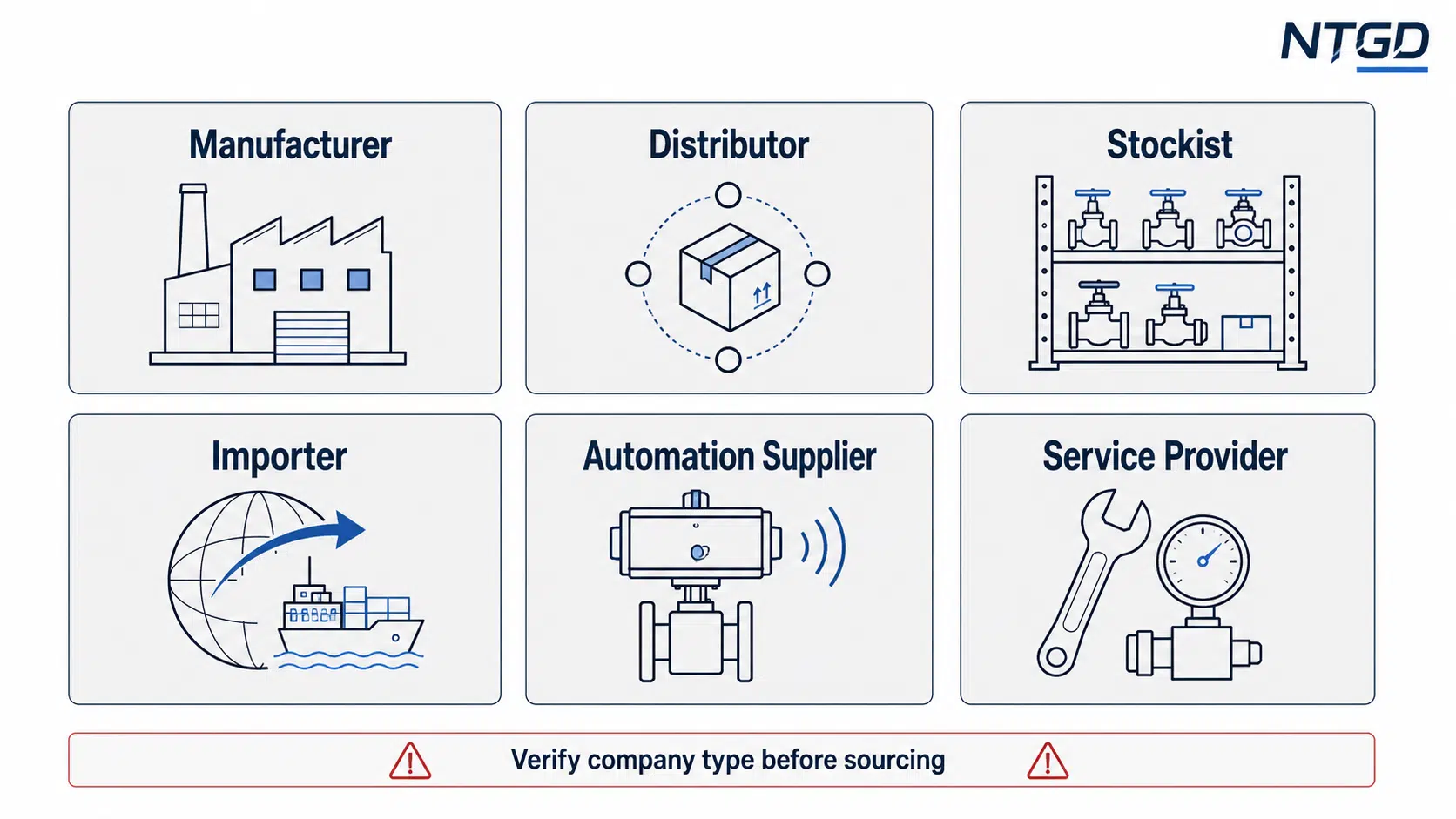 Valve supplier type board showing manufacturer, distributor, stockist, importer, automation supplier and service provider