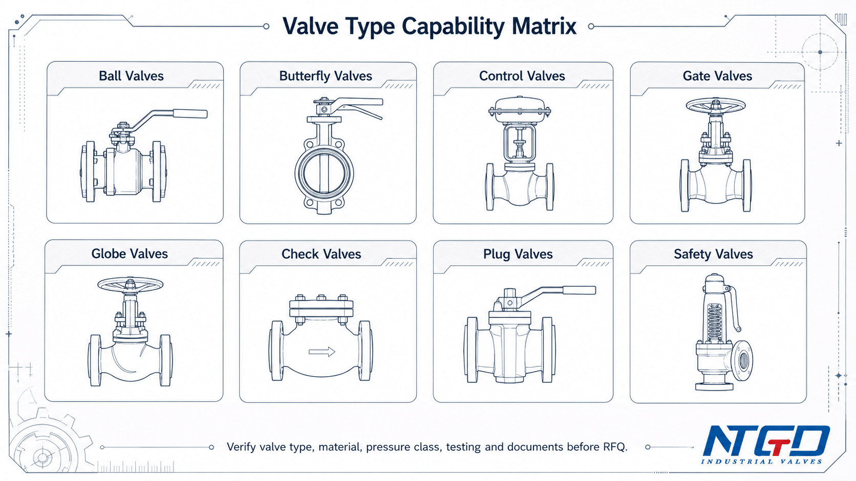 Valve type capability matrix for European valve manufacturers
