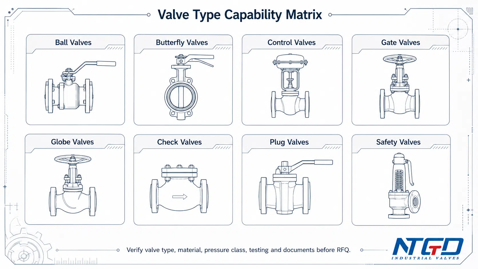 Matriz de capacidades por tipo de válvula para fabricantes europeos de válvulas