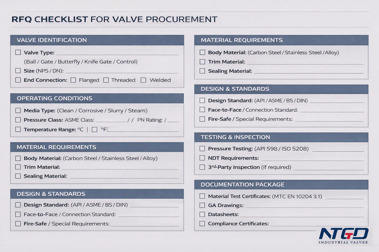 Industrial valve RFQ checklist diagram including valve type size pressure material temperature standards testing and documentation