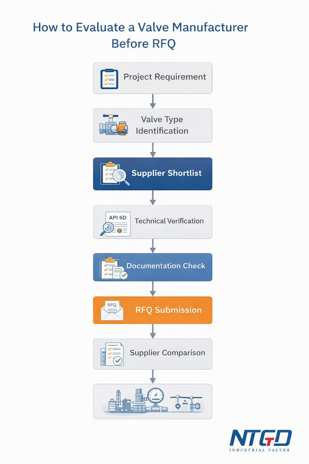 how to evaluate a valve manufacturer in China before RFQ
