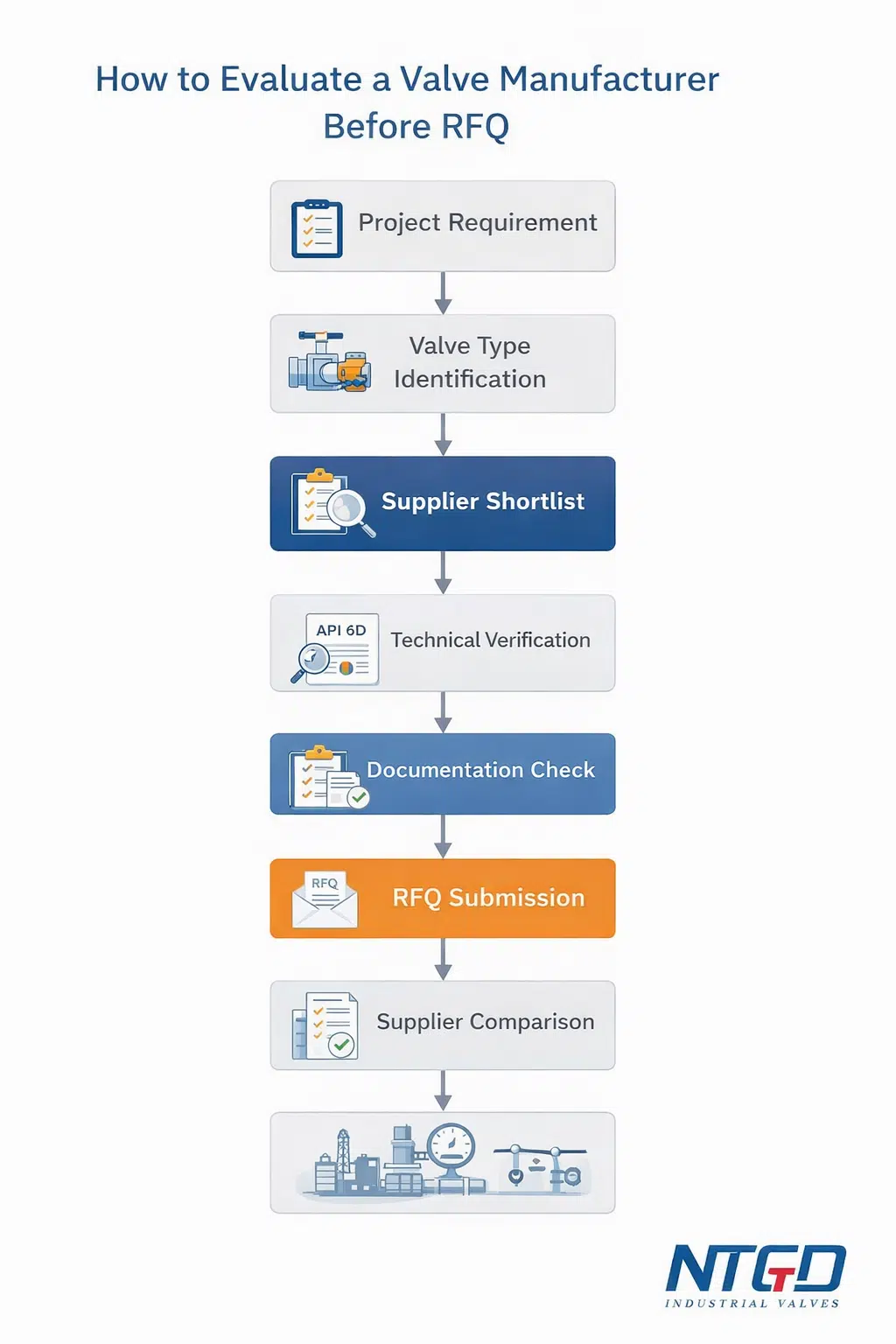 how to evaluate a valve manufacturer in China before RFQ