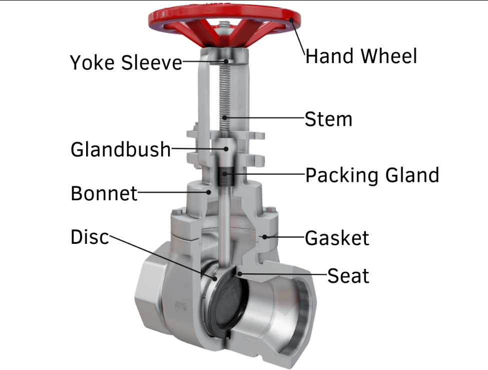 wedge gate valve cross section structure diagram