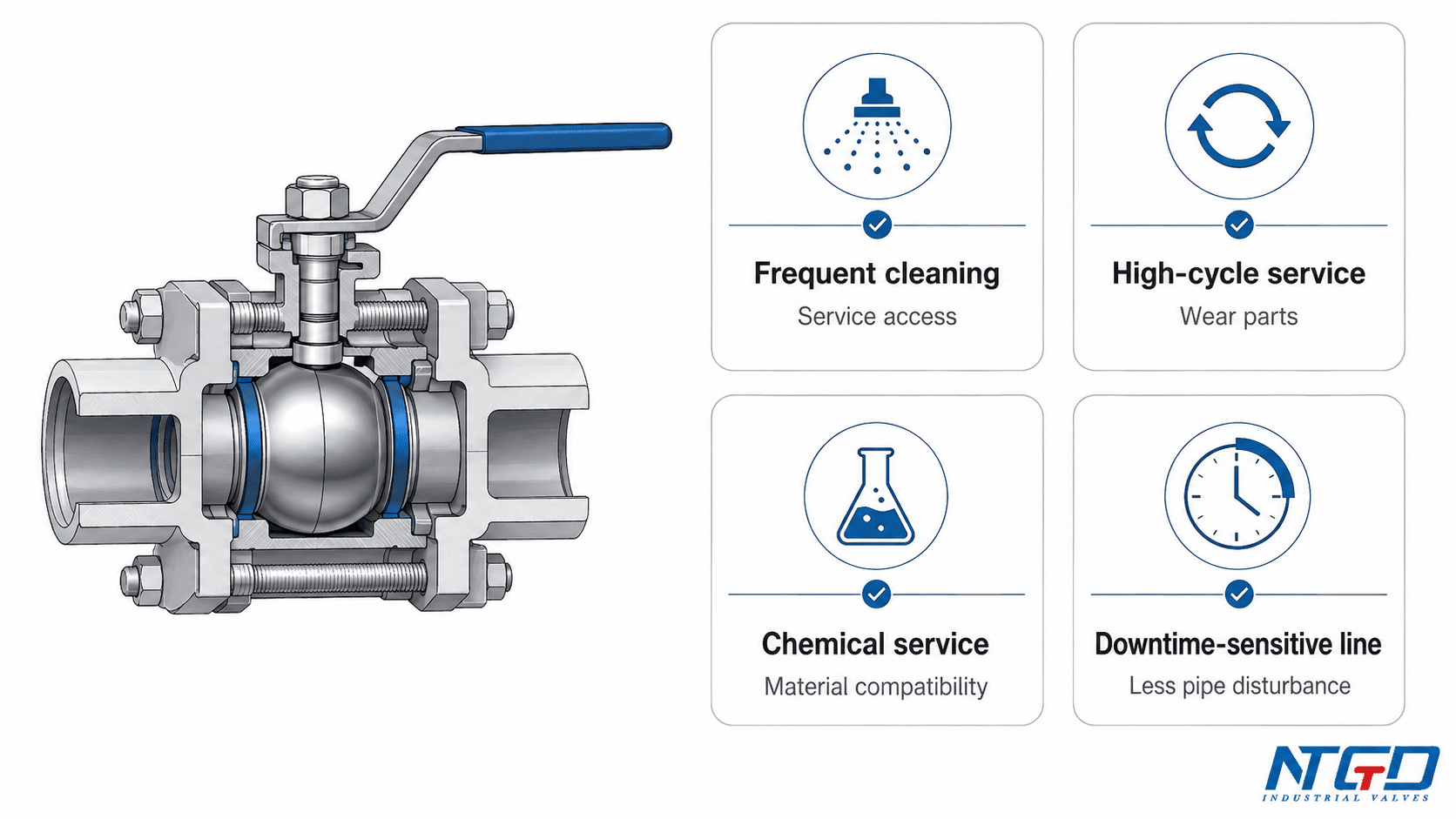 3 piece ball valve application fit matrix for cleaning high cycle chemical and downtime sensitive service