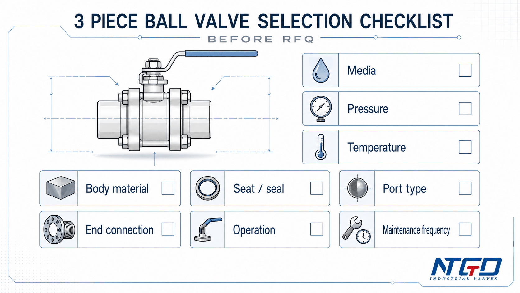 3 piece ball valve selection checklist before RFQ