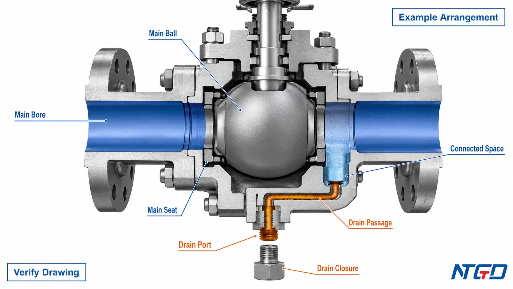 Ball valve with drain port cutaway showing the main bore, connected space, drain passage, and threaded closure