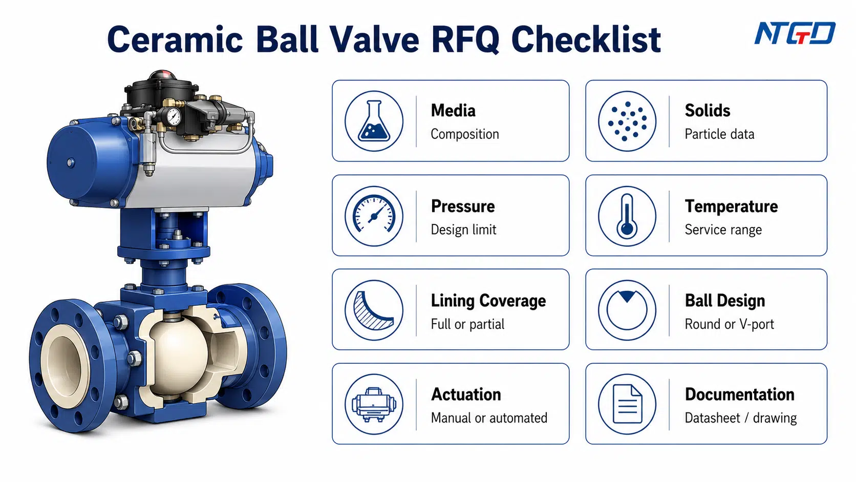 Ceramic ball valve RFQ checklist showing media, solids, pressure, temperature, lining coverage, ball design, actuation and documentation.