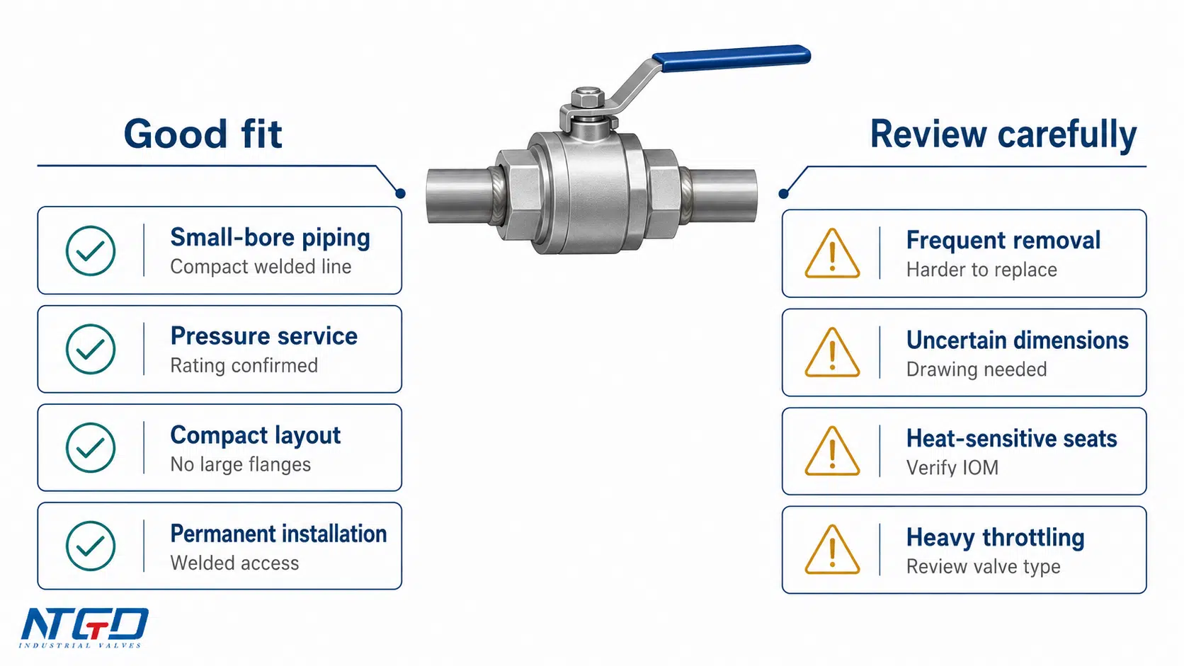 Socket weld ball valve good fit and review carefully application board