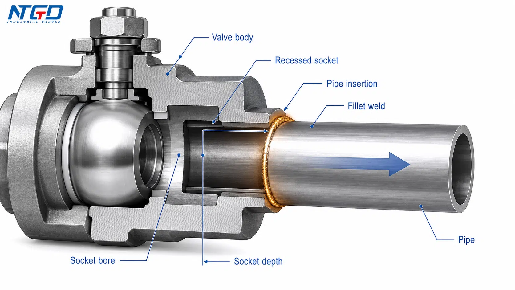 Socket weld ball valve socket weld end connection cutaway