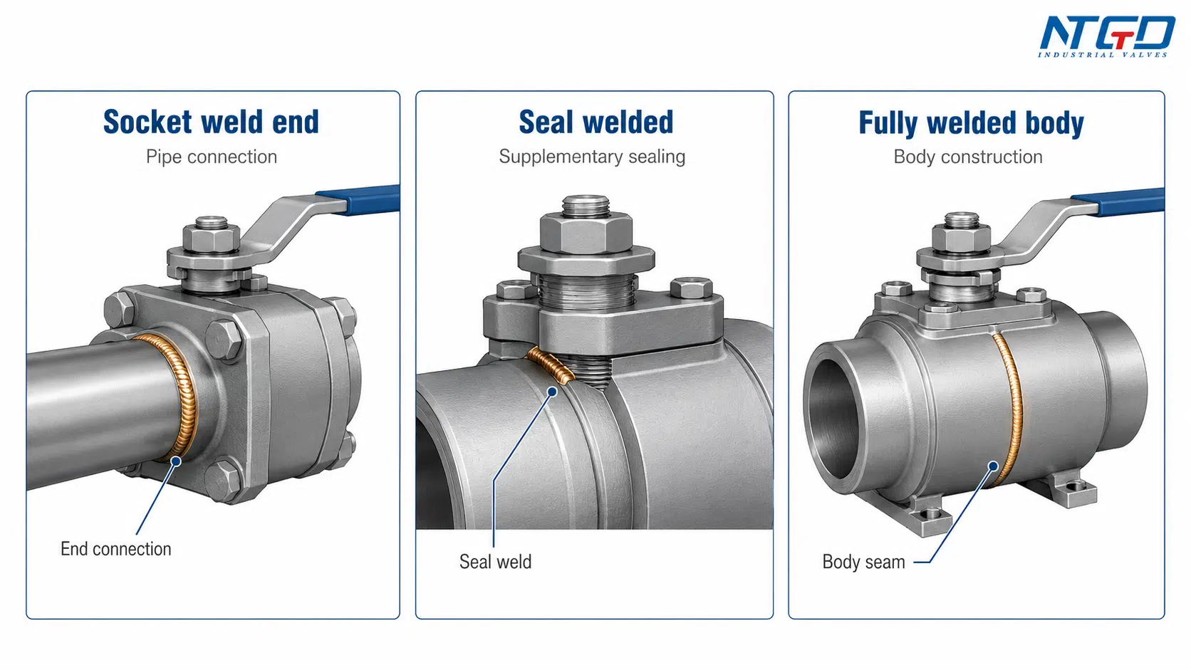 Socket weld end seal welded and fully welded ball valve clarification