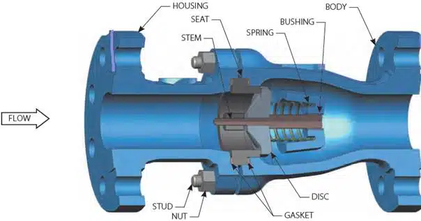 No-slam spring check valve