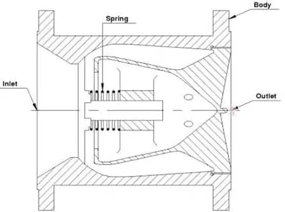 Axial flow silent check valve