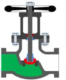 Fonctionnement d'un clapet anti-retour (complètement ouvert (côté gauche) et complètement fermé côté gauche)
