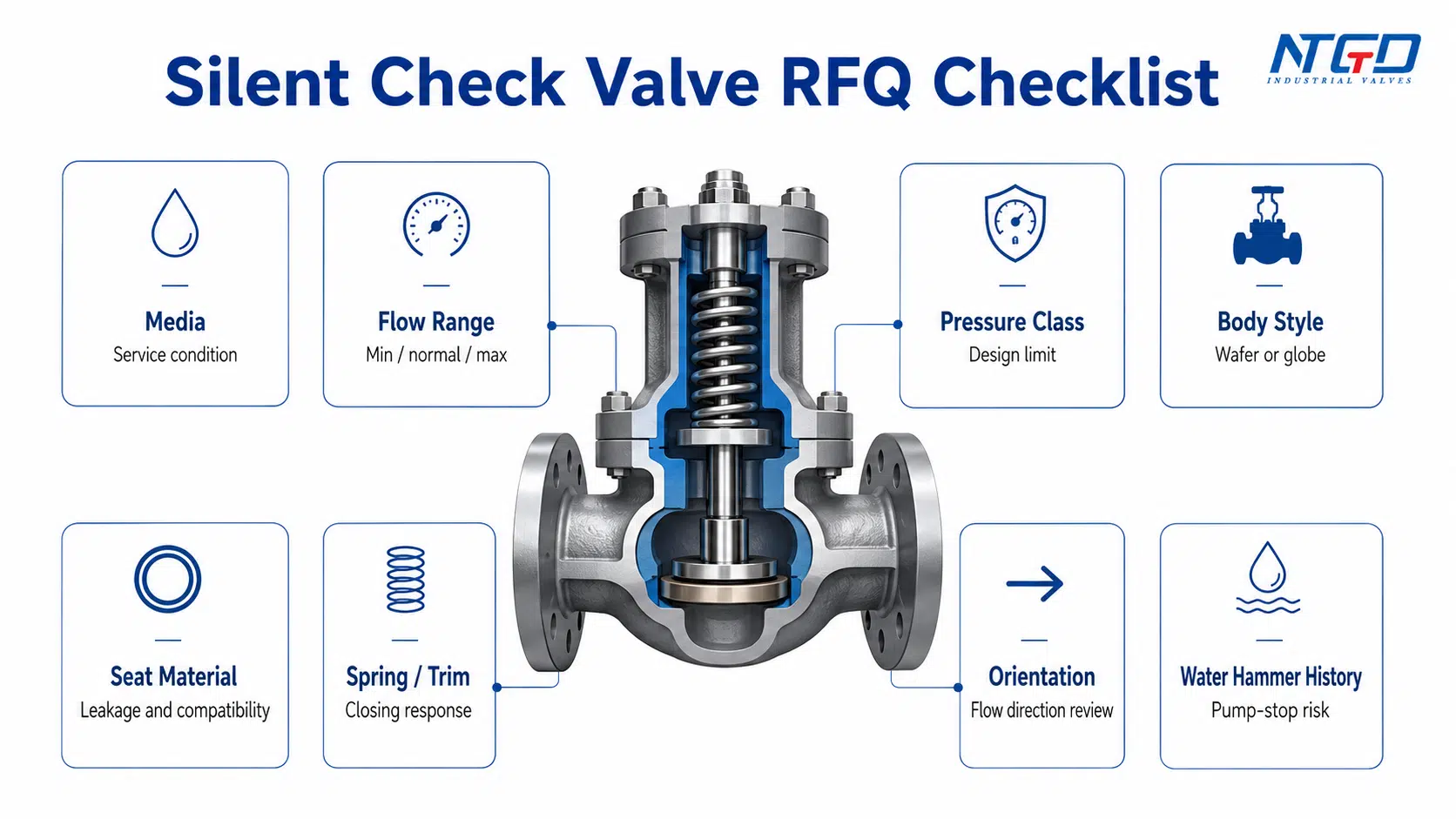 Silent check valve RFQ checklist with media flow pressure and orientation fields