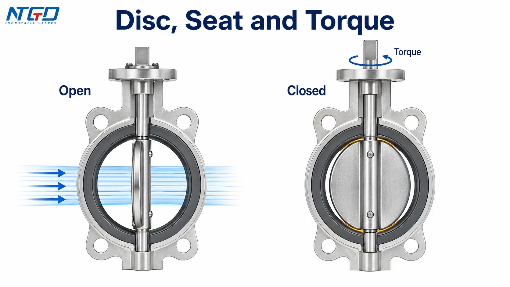 Disc seat and torque diagram for stainless steel butterfly valve operation
