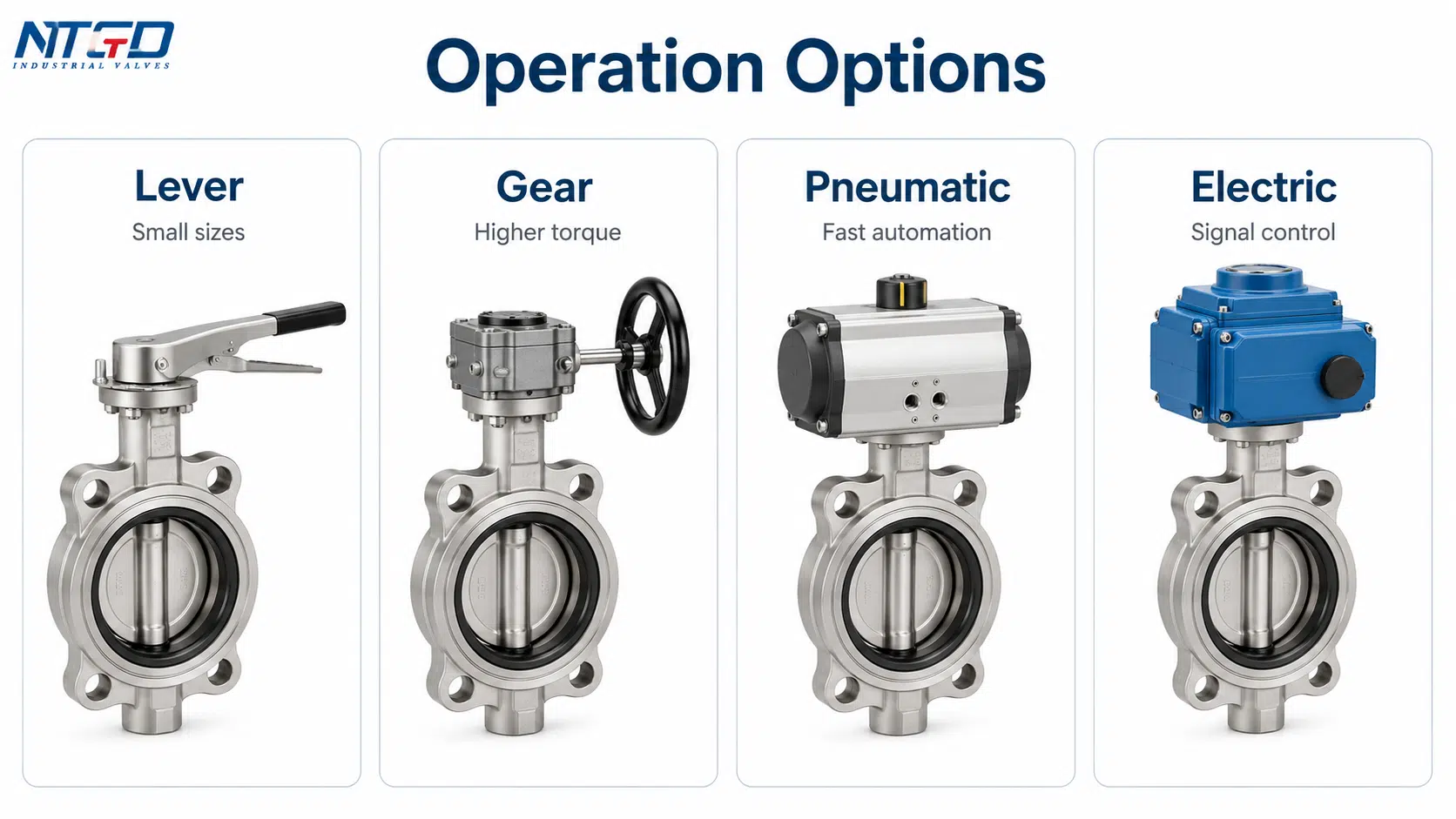 Operation options for stainless steel butterfly valves