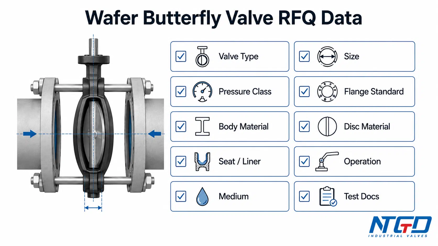 Wafer butterfly valve RFQ data checklist showing the valve between flanges and the key specification items required for inquiry
