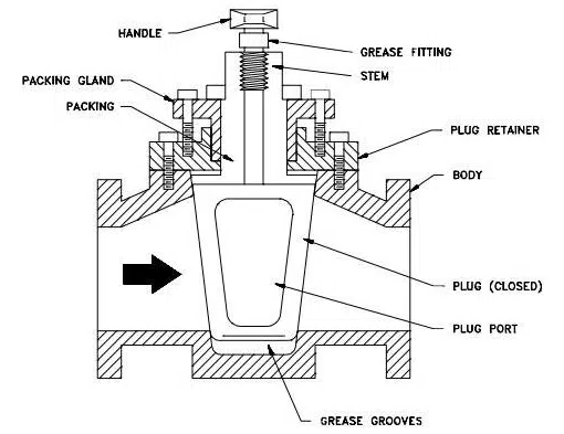 Inconel plug valve and its components