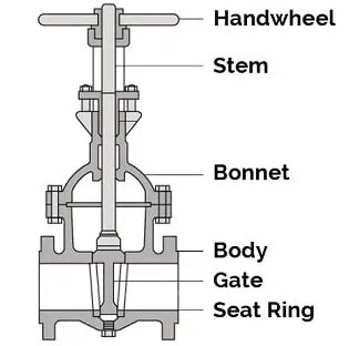 Inconel gate valve and its components
