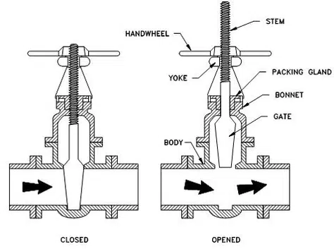 Working of an Inconel gate valve