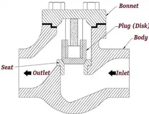Válvula de retención Duplex