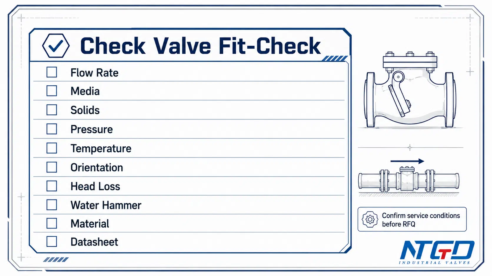Check valve fit-check checklist for flow rate, media, pressure, and datasheet review
