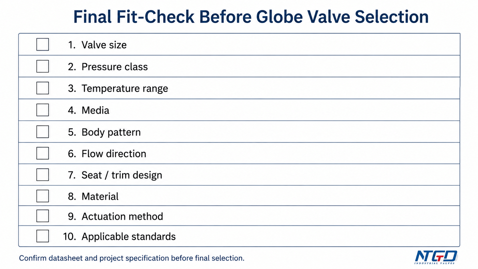 Final globe valve selection checklist covering size, pressure class, temperature, media, body pattern, flow direction, trim, material, actuation, and standards.
