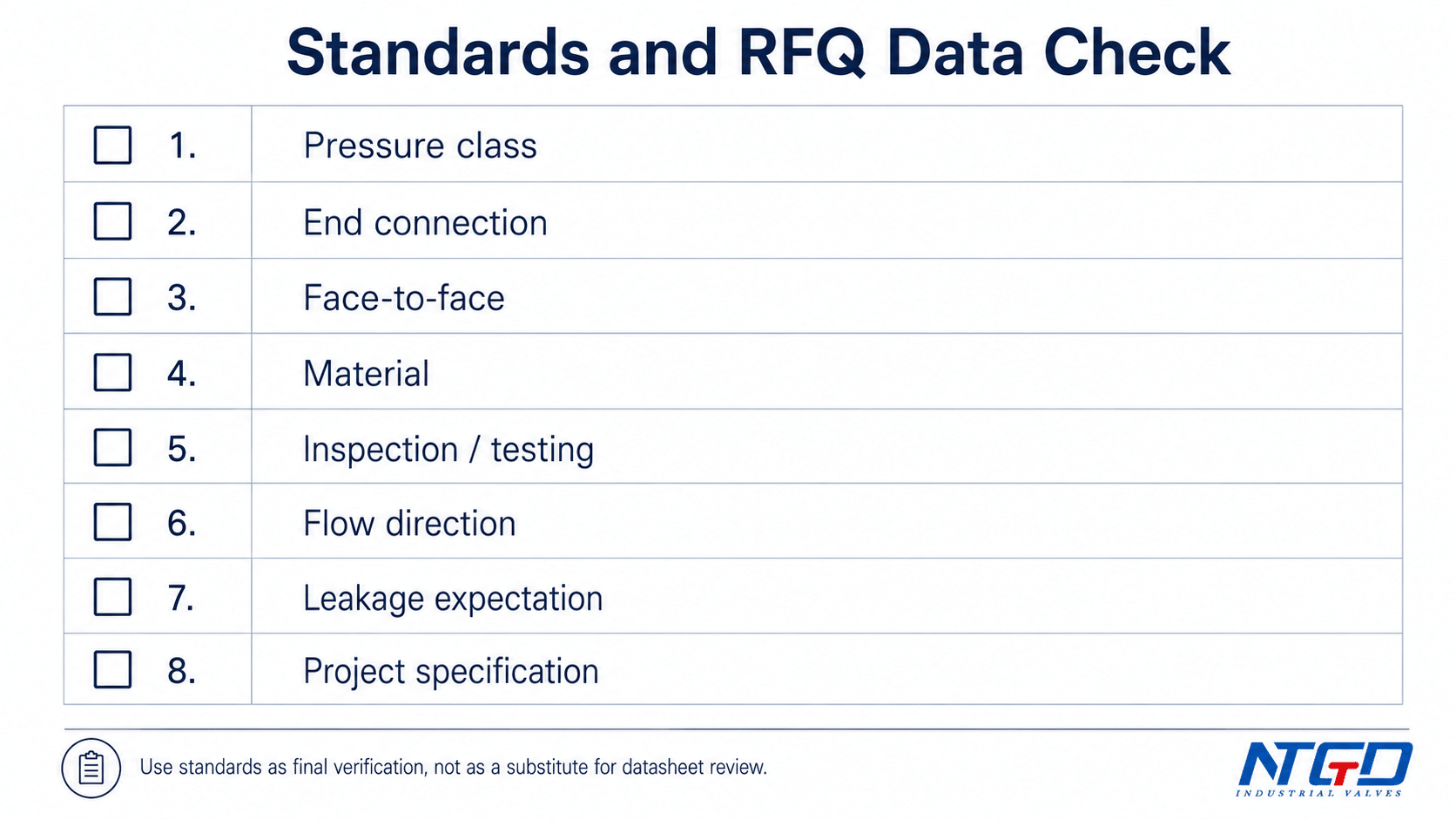 Globe valve standards and RFQ data checklist for pressure class, end connection, material, testing, flow direction, and leakage expectation.
