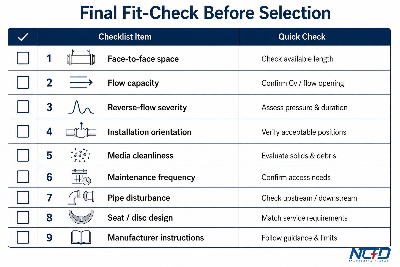 Final checklist before selecting a wafer or swing check valve