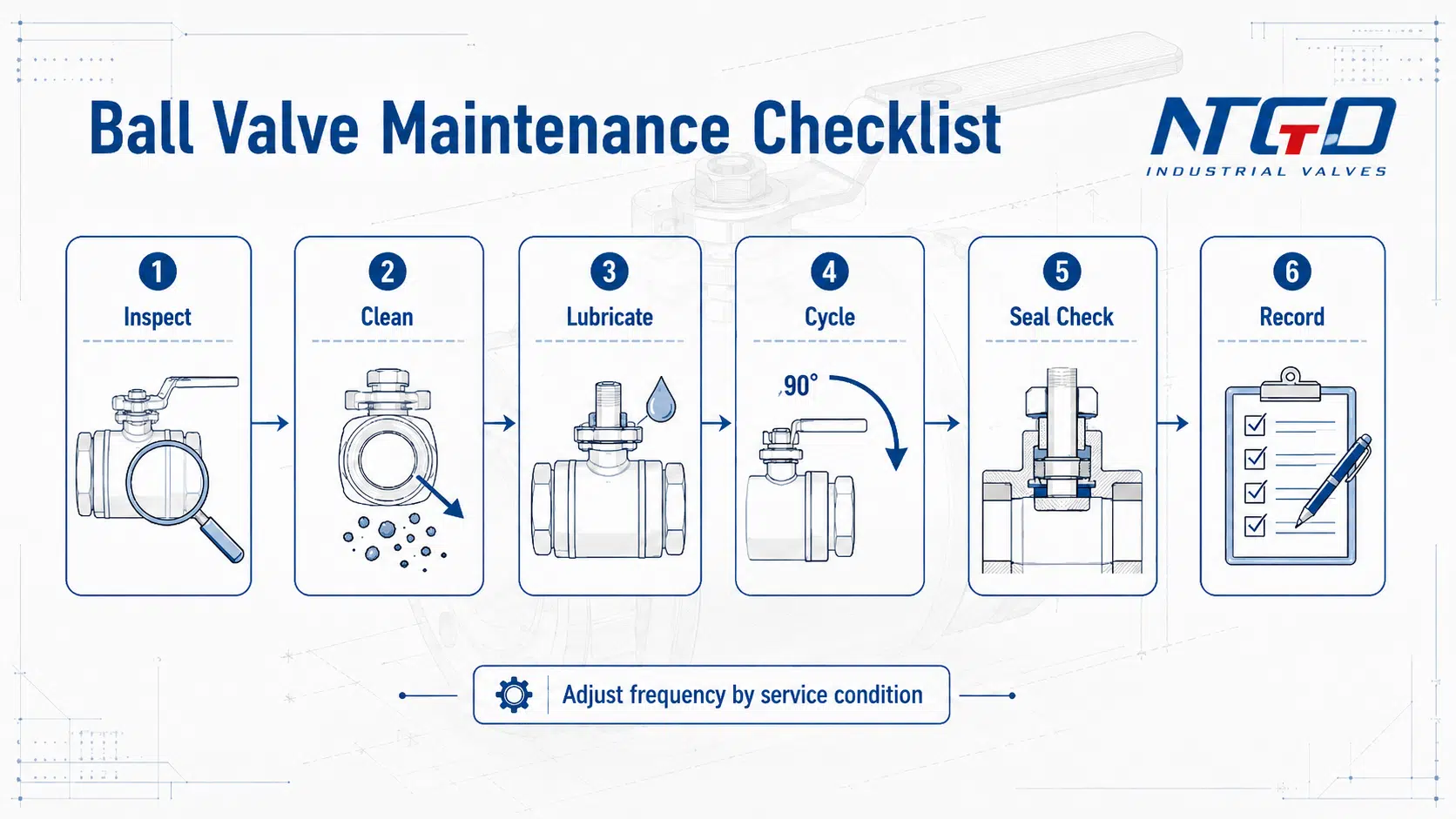 Ball valve maintenance checklist with inspection cleaning lubrication cycling seal check and record steps