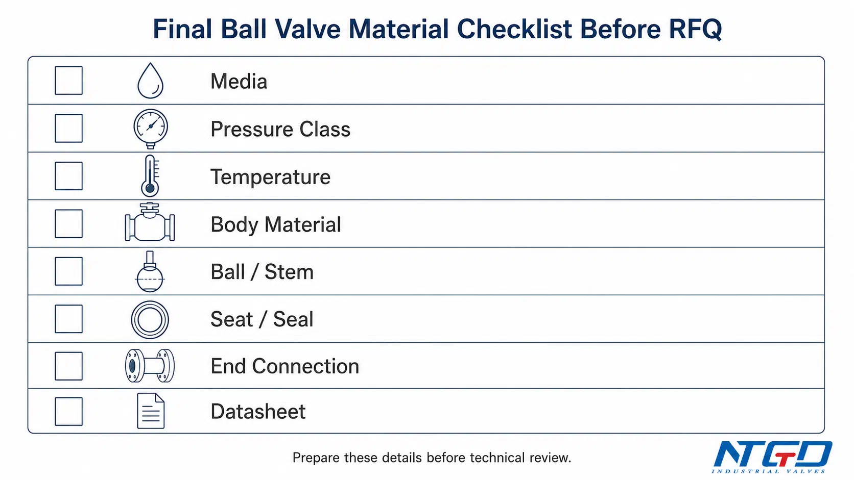 Final ball valve material checklist before RFQ with media, pressure class, temperature, body material, ball stem, seat seal, end connection, and datasheet