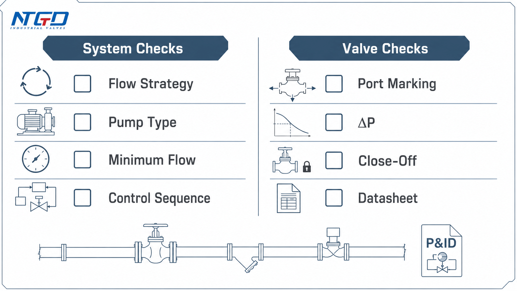 Final fit-check checklist for 2-way and 3-way valve selection in HVAC systems