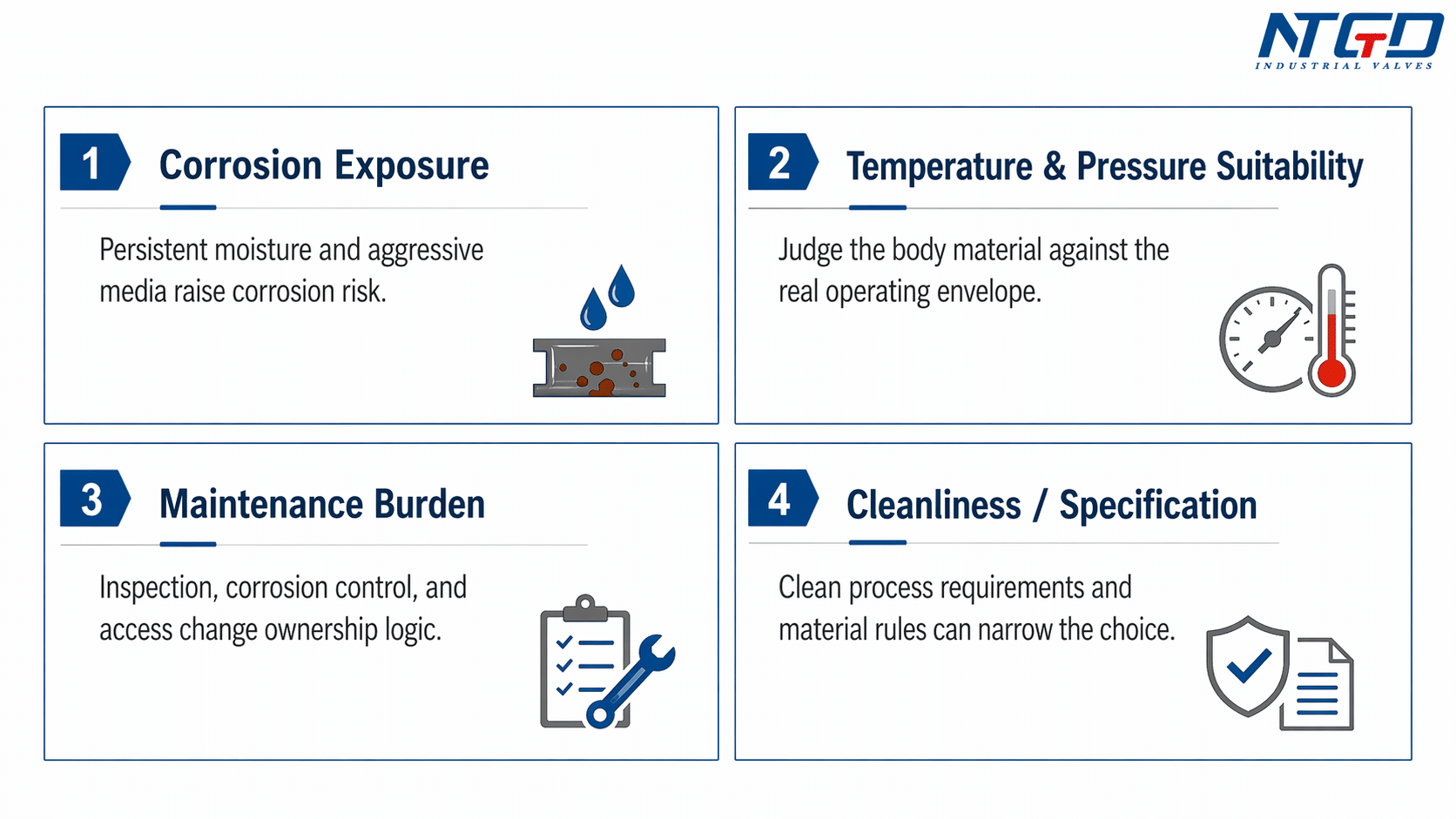 Criteria relevance mini-chart showing corrosion, pressure-temperature, maintenance, and cleanliness factors in gate valve material selection
