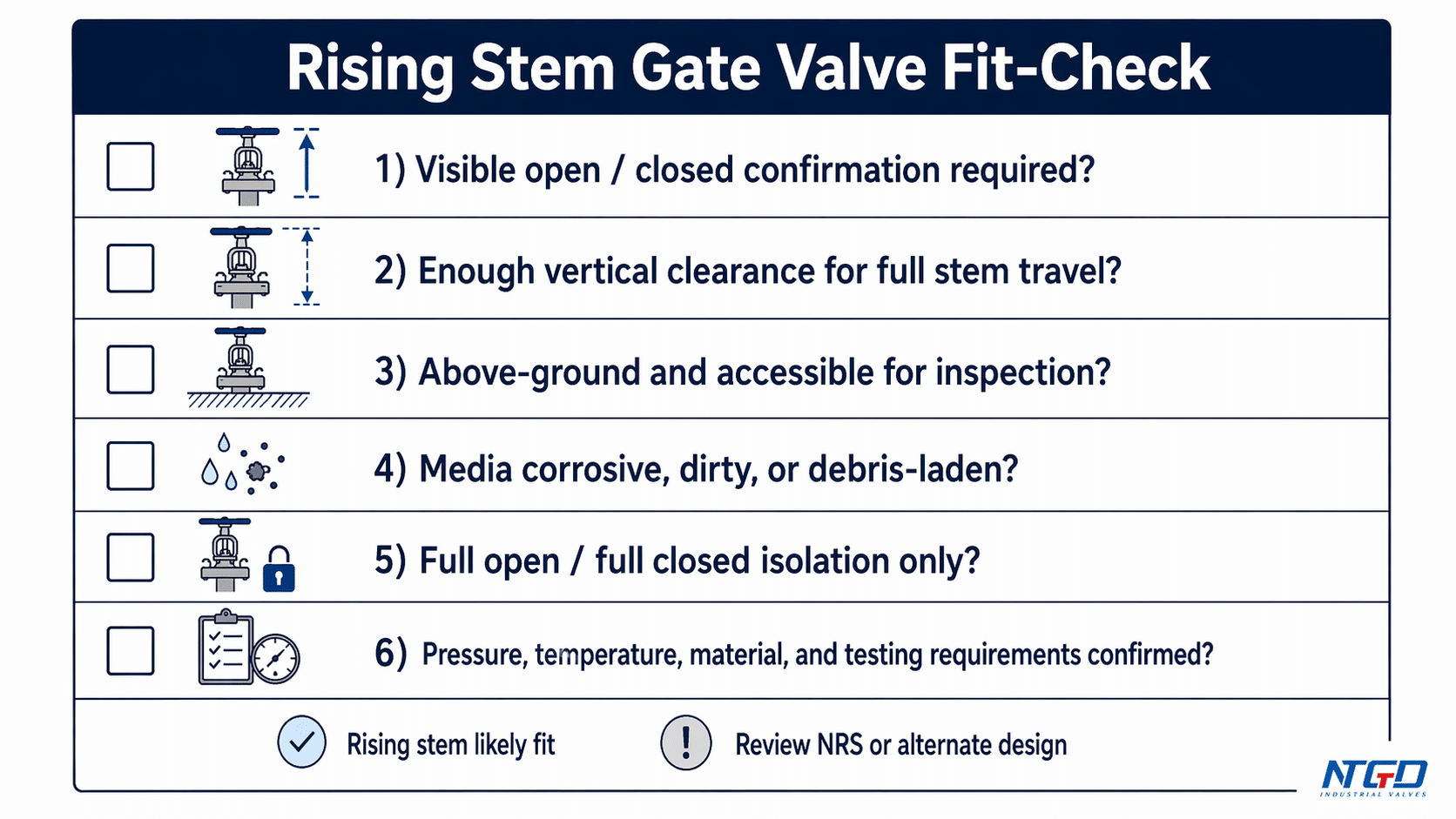 Rising stem gate valve final fit-check checklist for selection review
