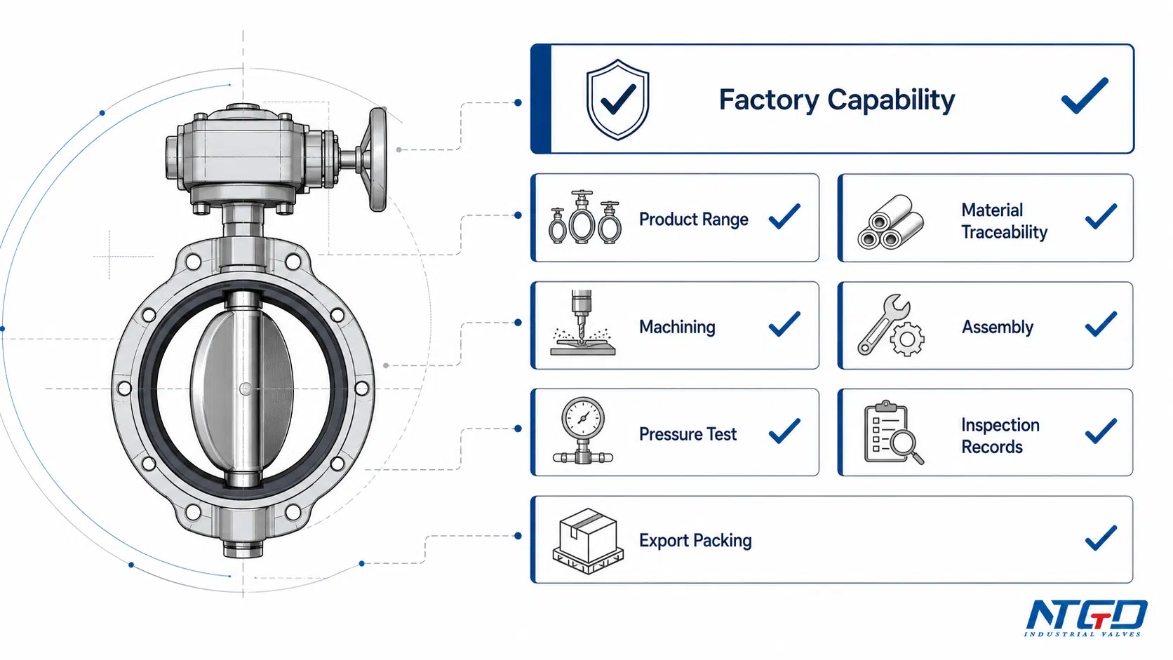 Butterfly valve factory capability checklist covering product range, traceability, machining, assembly, testing, inspection records and export packing