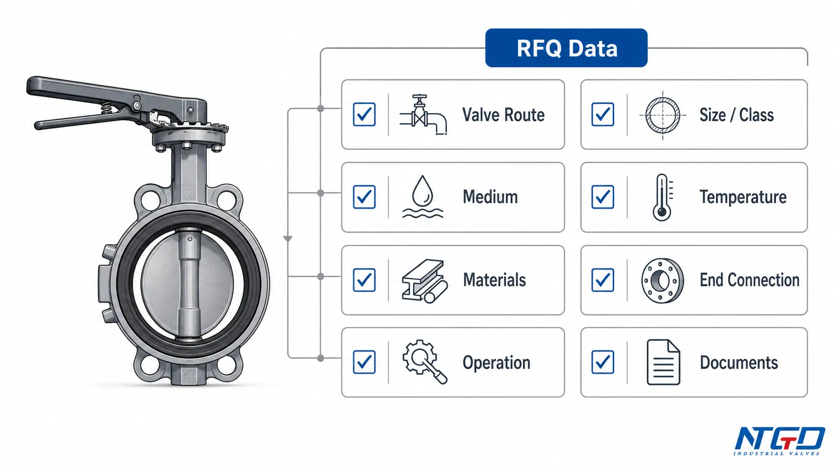 Butterfly valve RFQ data checklist covering valve route, size class, medium, temperature, materials, end connection, operation and documents