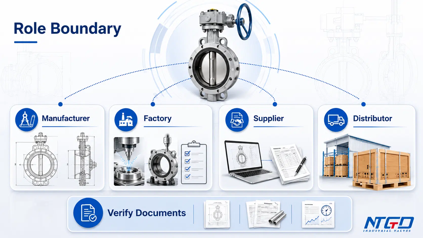 Butterfly valve sourcing role boundary board showing manufacturer, factory, supplier, distributor and document verification