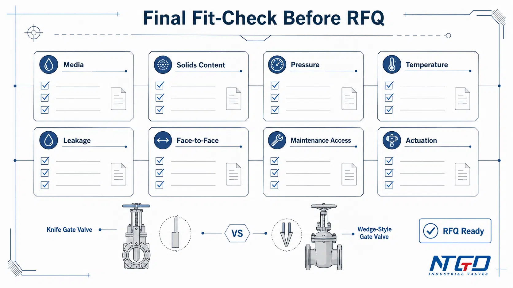 ore selecting between a knife gate valve and a wedge-style gate valve, check these item