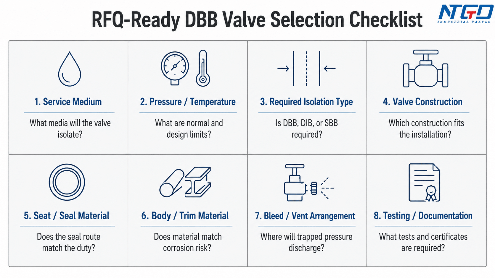 RFQ-ready DBB valve selection checklist covering service medium, pressure, isolation type, construction, materials, bleed arrangement, and testing