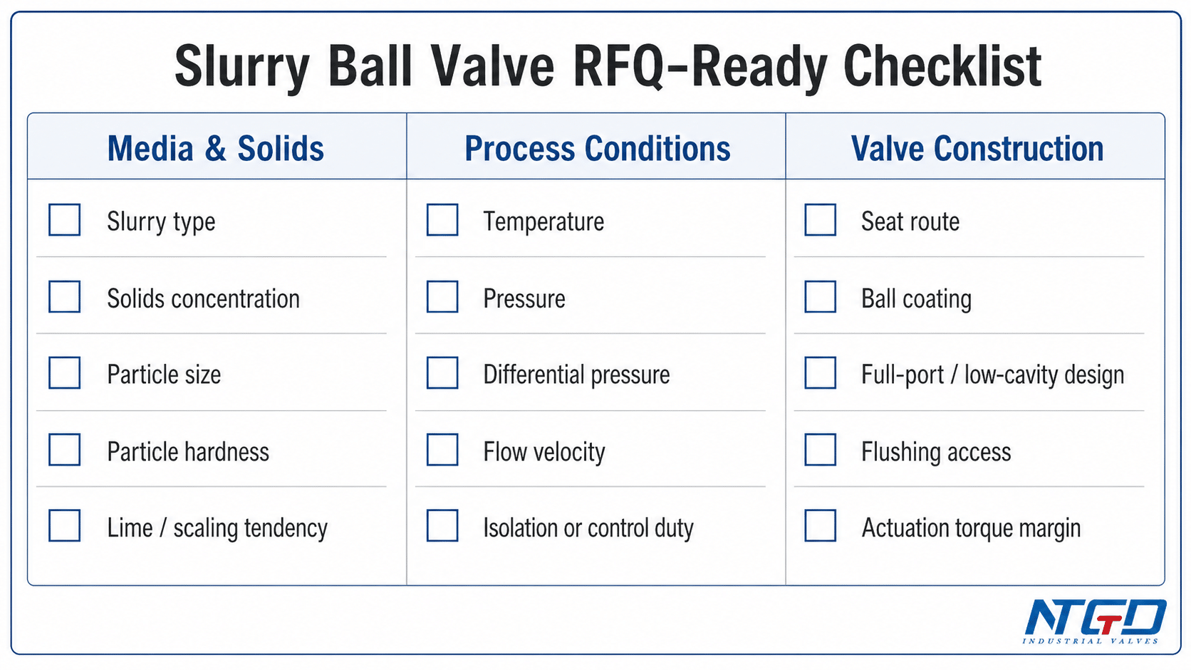 Slurry ball valve RFQ-ready checklist for media, process conditions, and valve construction