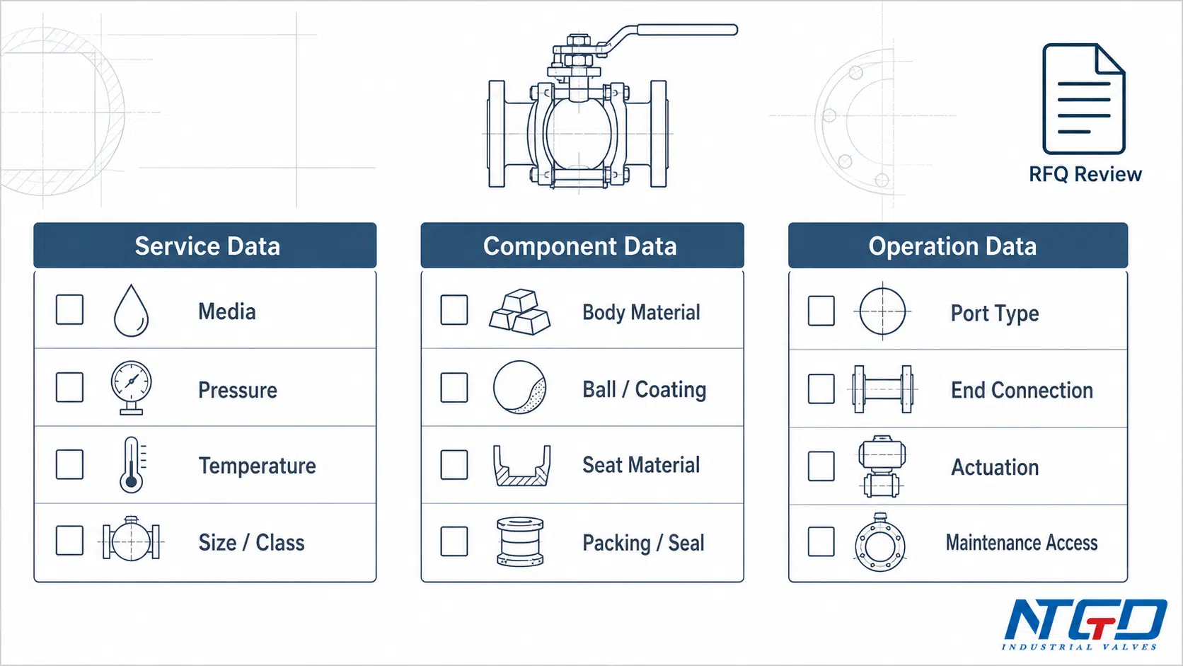 Ball valve parts RFQ specification checklist for media, pressure, materials, connections and actuation