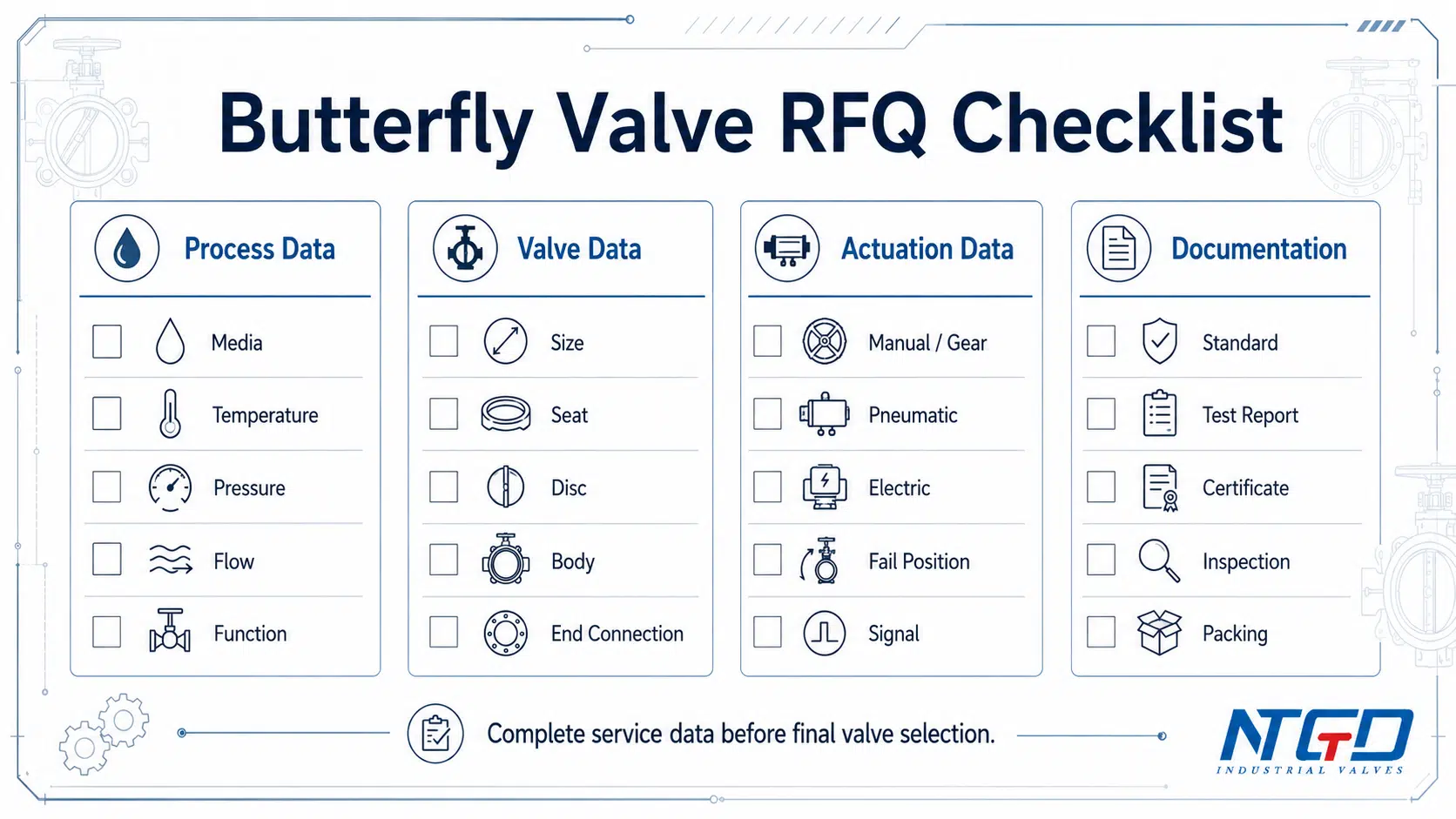 Butterfly valve RFQ checklist for process data valve data actuation and documentation