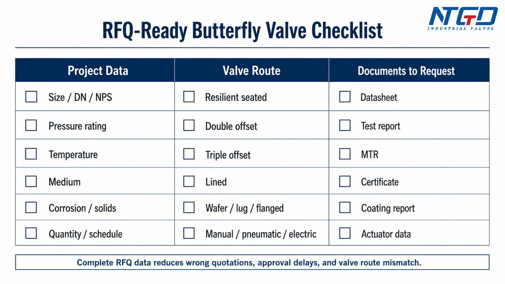 RFQ-ready checklist for butterfly valve manufacturers and suppliers
